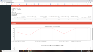 Quelques infos supplémentaires sur les résultats du challenge…